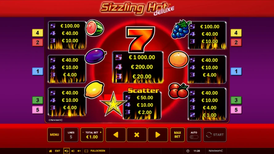 Sizzling Hot™ deluxe